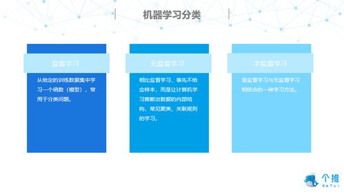 人工智能技術 概念、發展簡史與基礎軟件開發